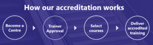 How our accreditation works - Advantage Accreditation